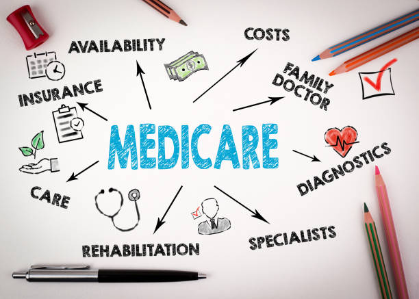 Planning for Your Healthcare: Exploring the Benefits of Medicare Advantage 2024