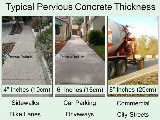 The Ideal Thickness Of Concrete For A Driveway: What You Need To Know